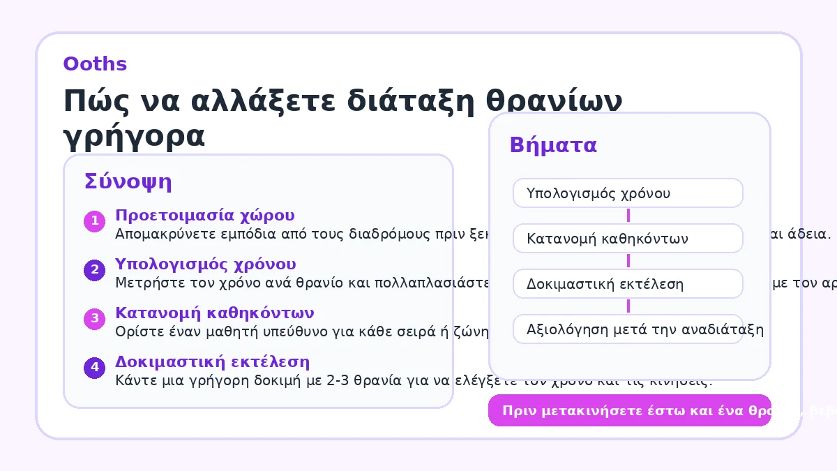 Πώς να αλλάξετε διάταξη θρανίων γρήγορα