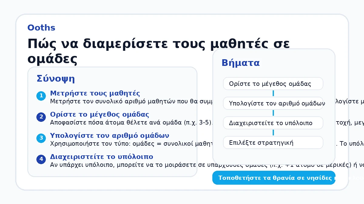 Πώς να διαμερίσετε τους μαθητές σε ομάδες