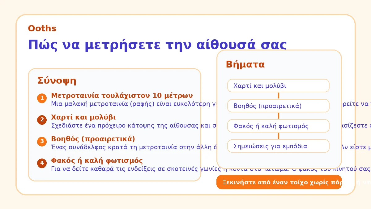 Πώς να μετρήσετε την αίθουσά σας