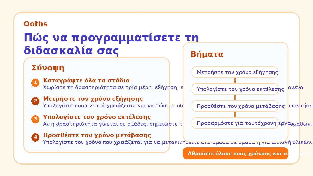 Πώς να προγραμματίσετε τη διδασκαλία σας