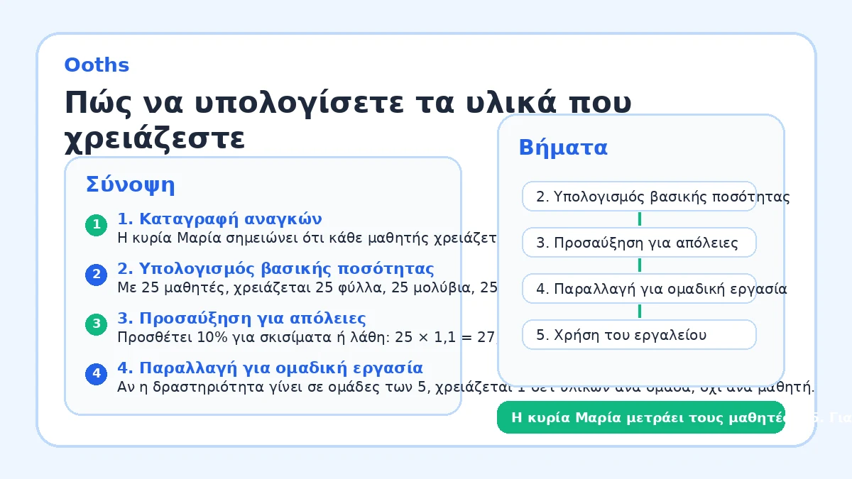 Πώς να υπολογίσετε τα υλικά που χρειάζεστε