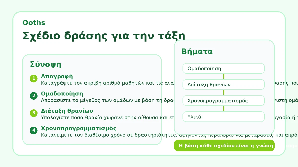 Σχέδιο δράσης για την τάξη