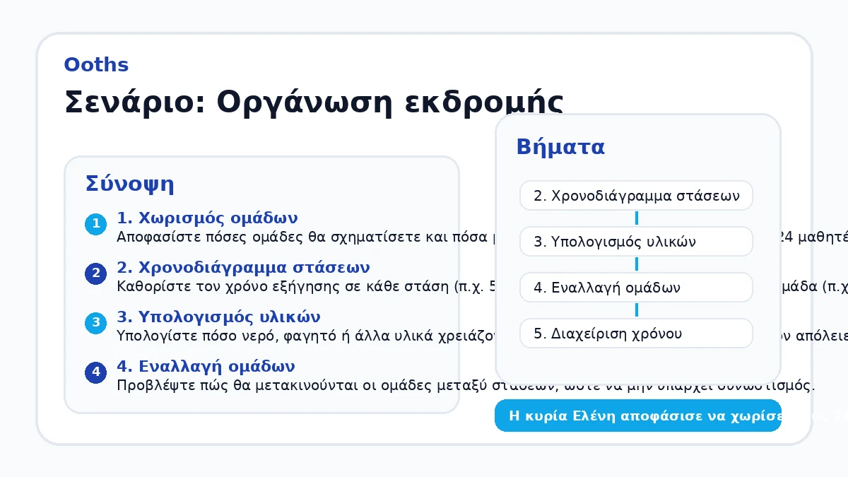 Σενάριο: Οργάνωση εκδρομής
